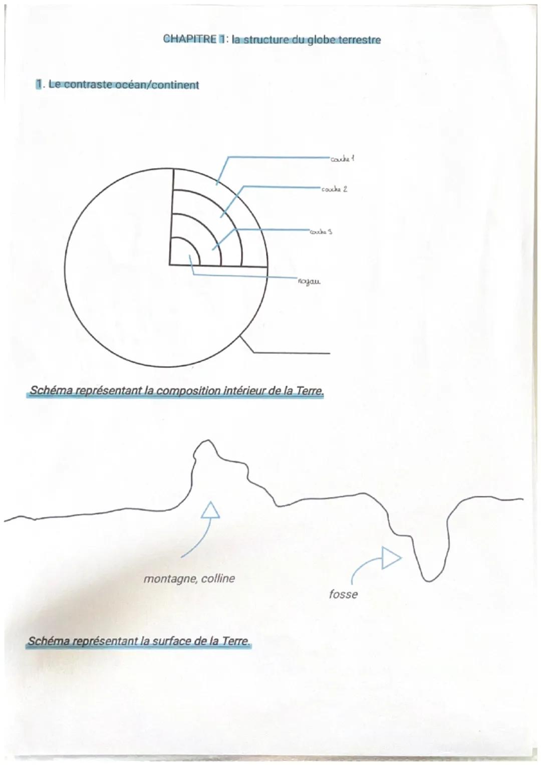 La structure du globe terrestre 