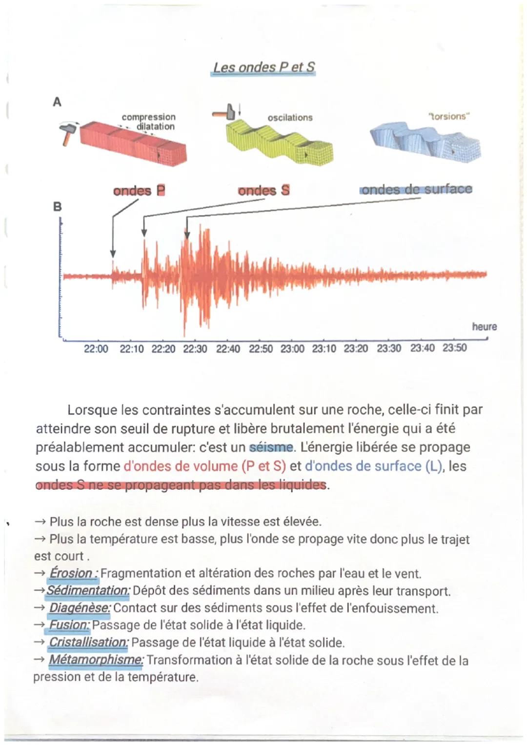 # CHAPITRE 1: la structure du globe terrestre

1. Le contraste océan/continent

couche 1

couche 2

"Qucke S

noyau

Schéma représentant la 