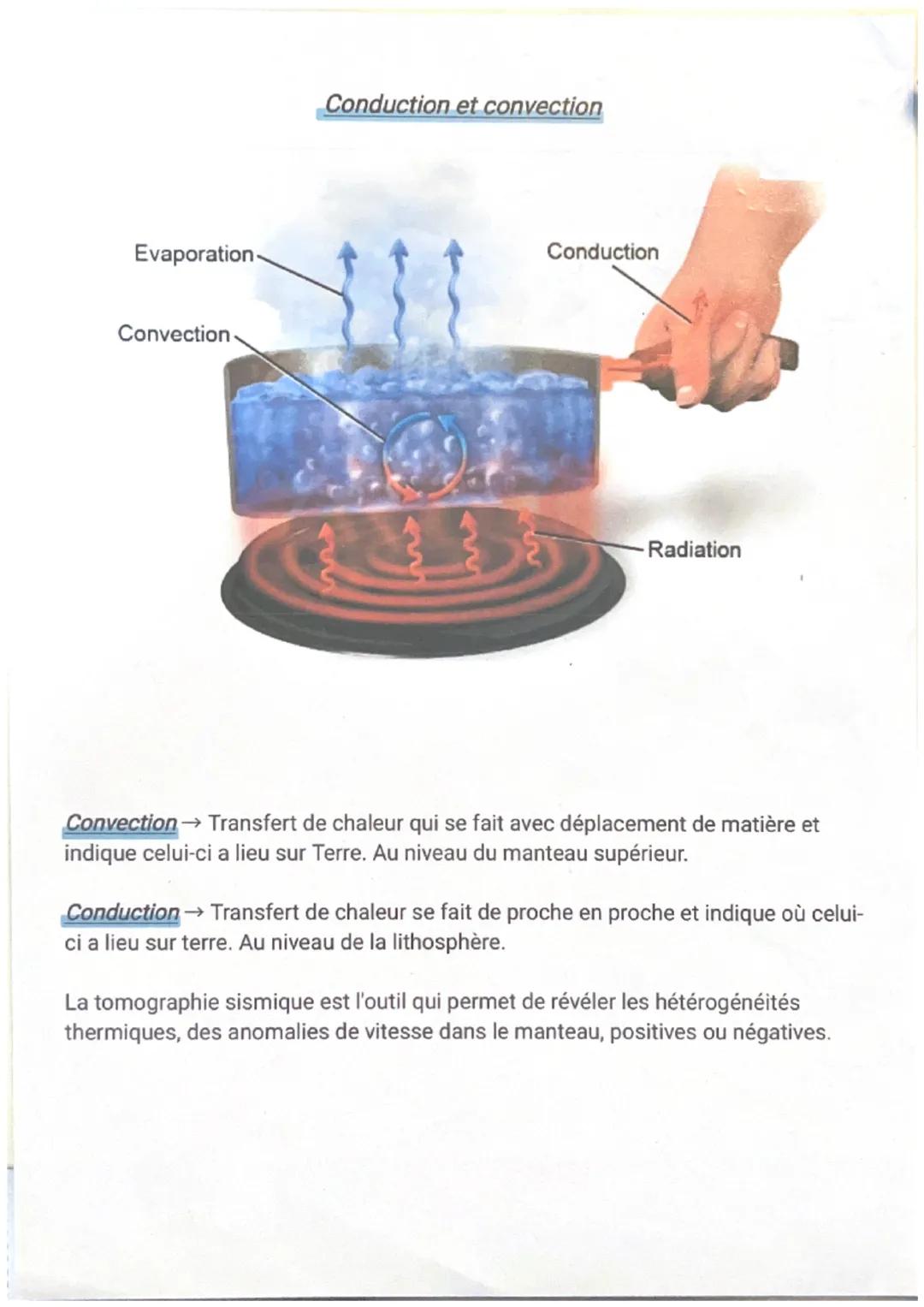 # CHAPITRE 1: la structure du globe terrestre

1. Le contraste océan/continent

couche 1

couche 2

"Qucke S

noyau

Schéma représentant la 