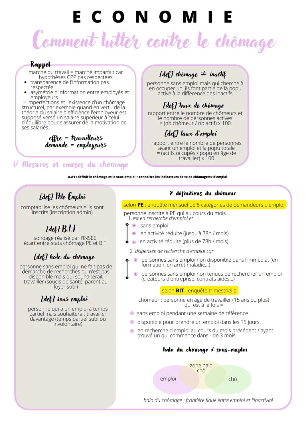 ECONOMIE
Comment lutter contre le chômage
Rappel
marché du travail = marché imparfait car
hypothèses CPP pas respectées
transparence de l'in