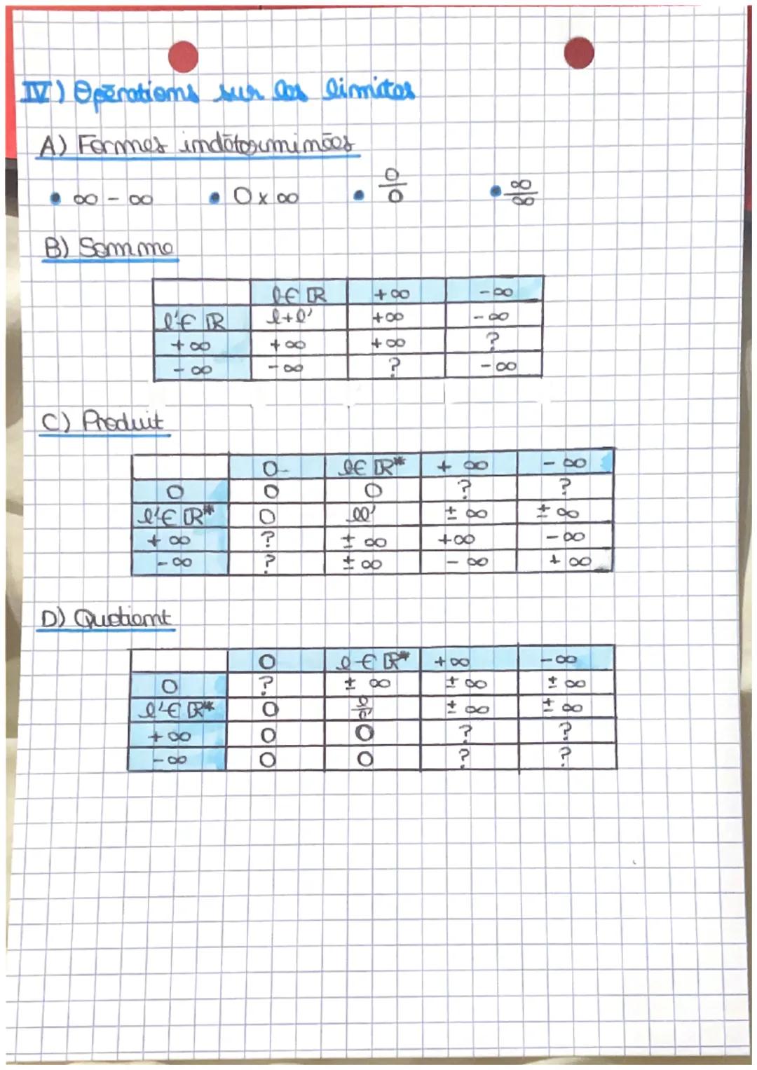 lim floo) = +00
8448
• lim flæe):
€49
= +00
I) Asymetatos
A) Horizontalo
Si lim free) = 0
84+8
B) Verticale
Si lim f(a) = ± ∞
●
alors
t
Limi