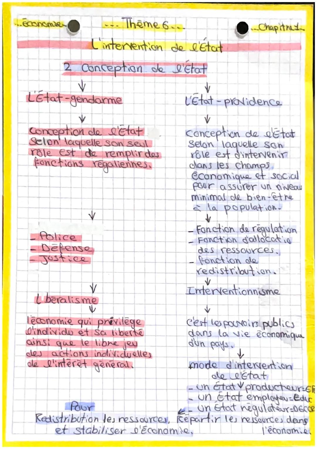 Economie
... Thême 6...]
Chapitney
L'intervention de l'État.
2 Conception de l'état
V
Létat-gendarme
V
Conception de l'Etat
Selon laquelle s
