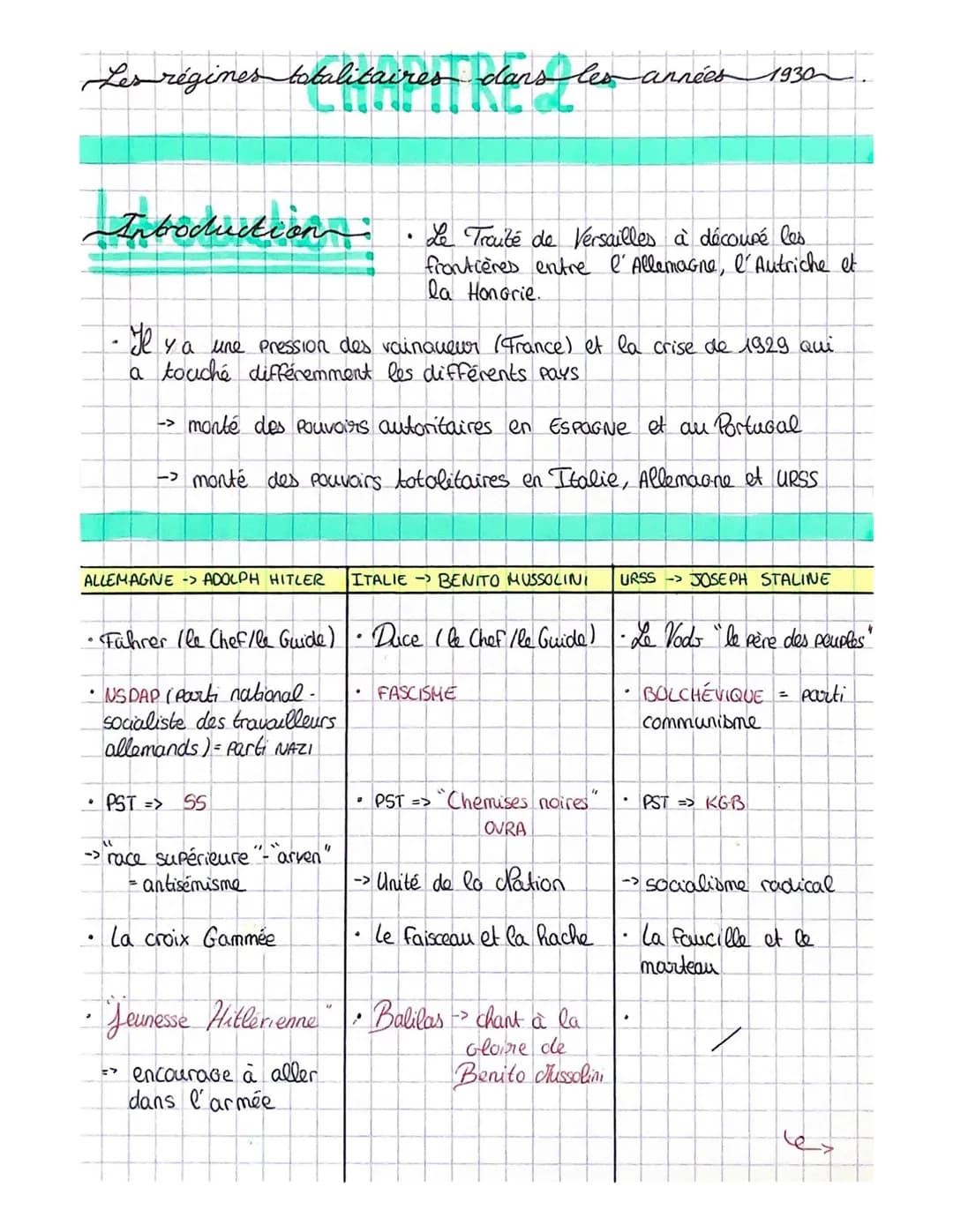 Les régines totalitaires dans les années 1930
Introduction
A
"
Il y a une pression des vainaueur (France) et la crise de 1929 qui
a touché d