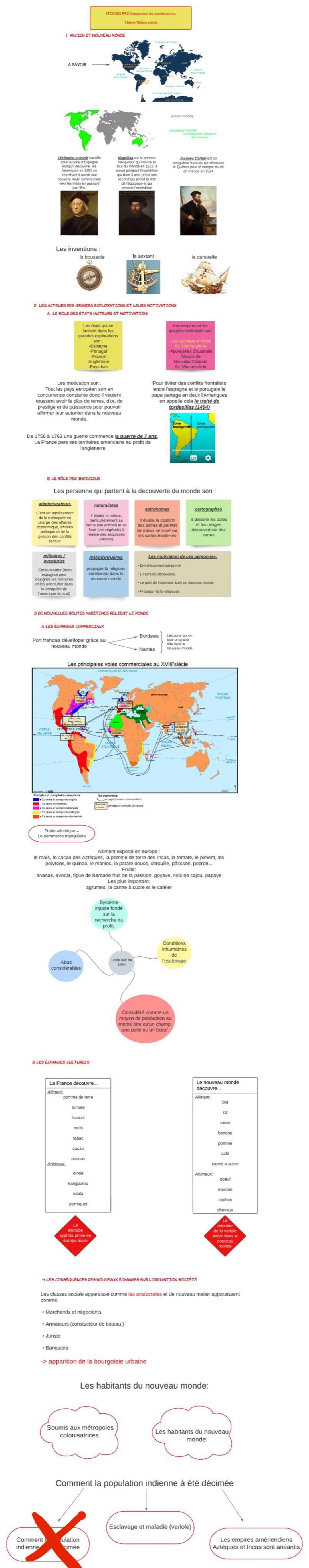 L'expansion du monde connu au 18ème siècle - Seconde Bac Pro PDF et Cours