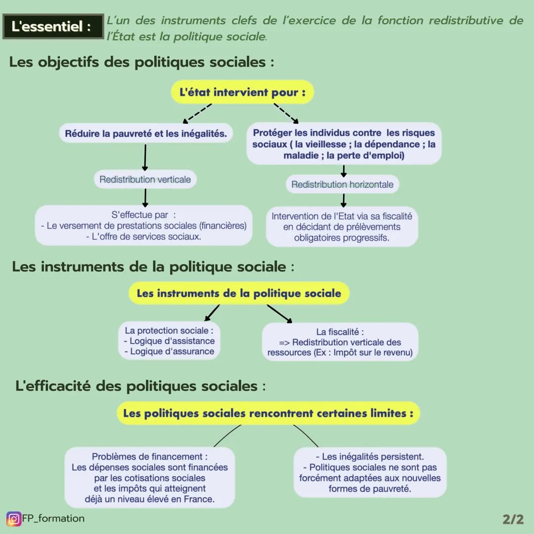 (Thème 6)
FP Les politiques sociales
FORMATION
Les notions :
Les inégalités
socio-économiques
Fiche eco
Term STMG
Différences de situtation 