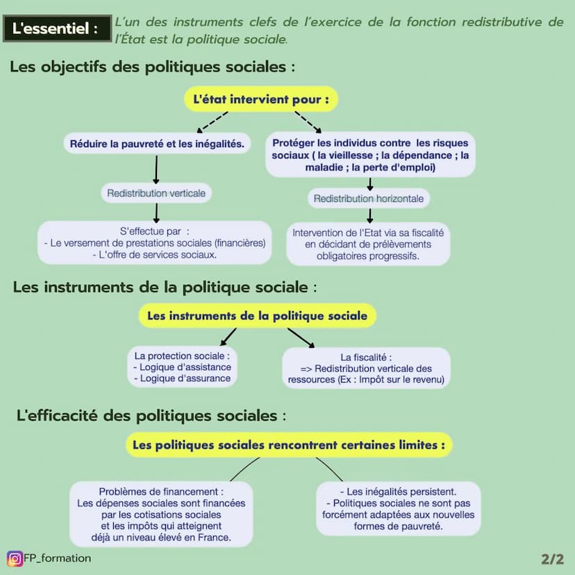 (Thème 6)
FP Les politiques sociales
FORMATION
Les notions :
Les inégalités
socio-économiques
Fiche eco
Term STMG
Différences de situtation 