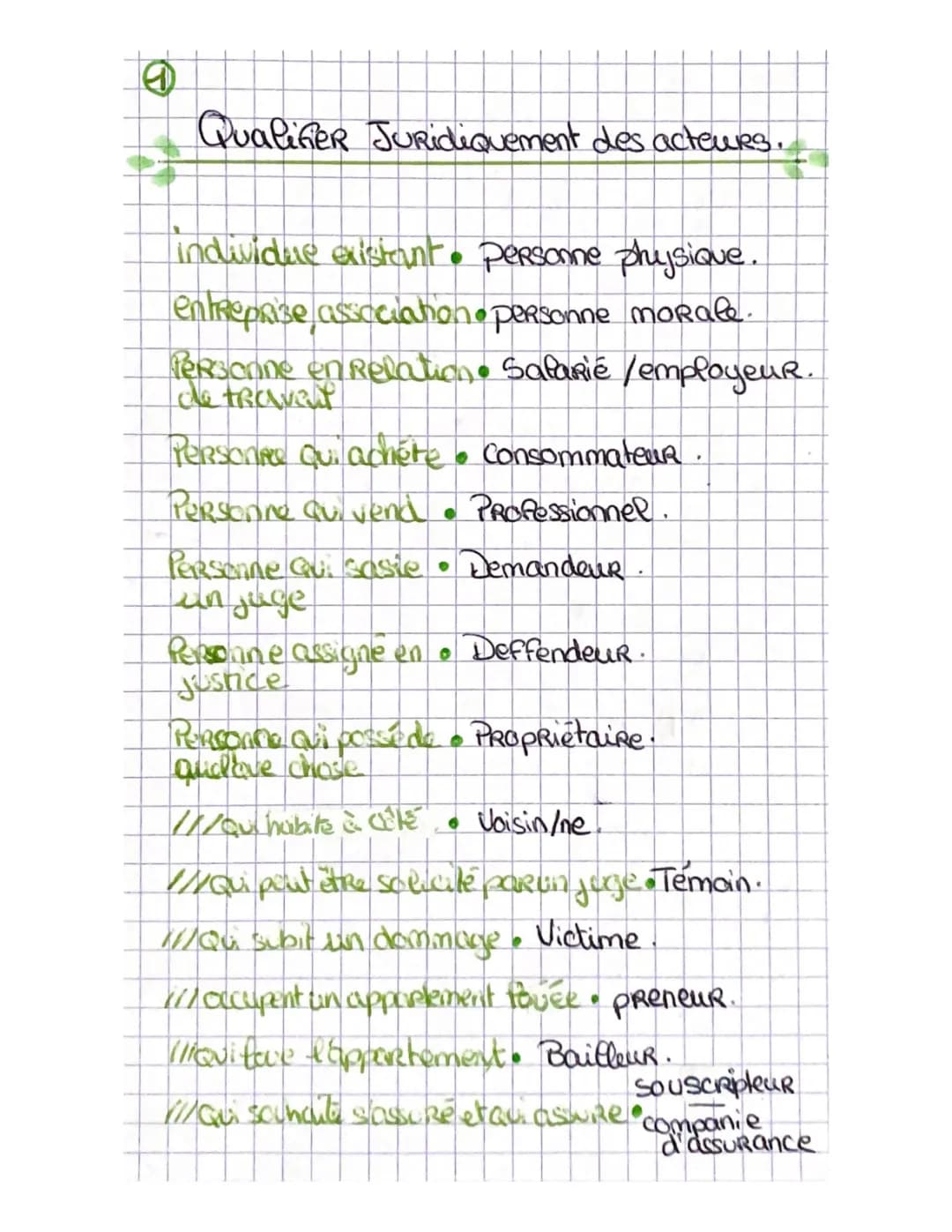 Fiches de Révision Droit et Économie pour le Bac STMG 2024