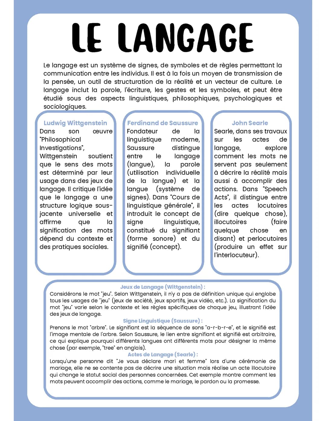 fiche de philosophie le langage