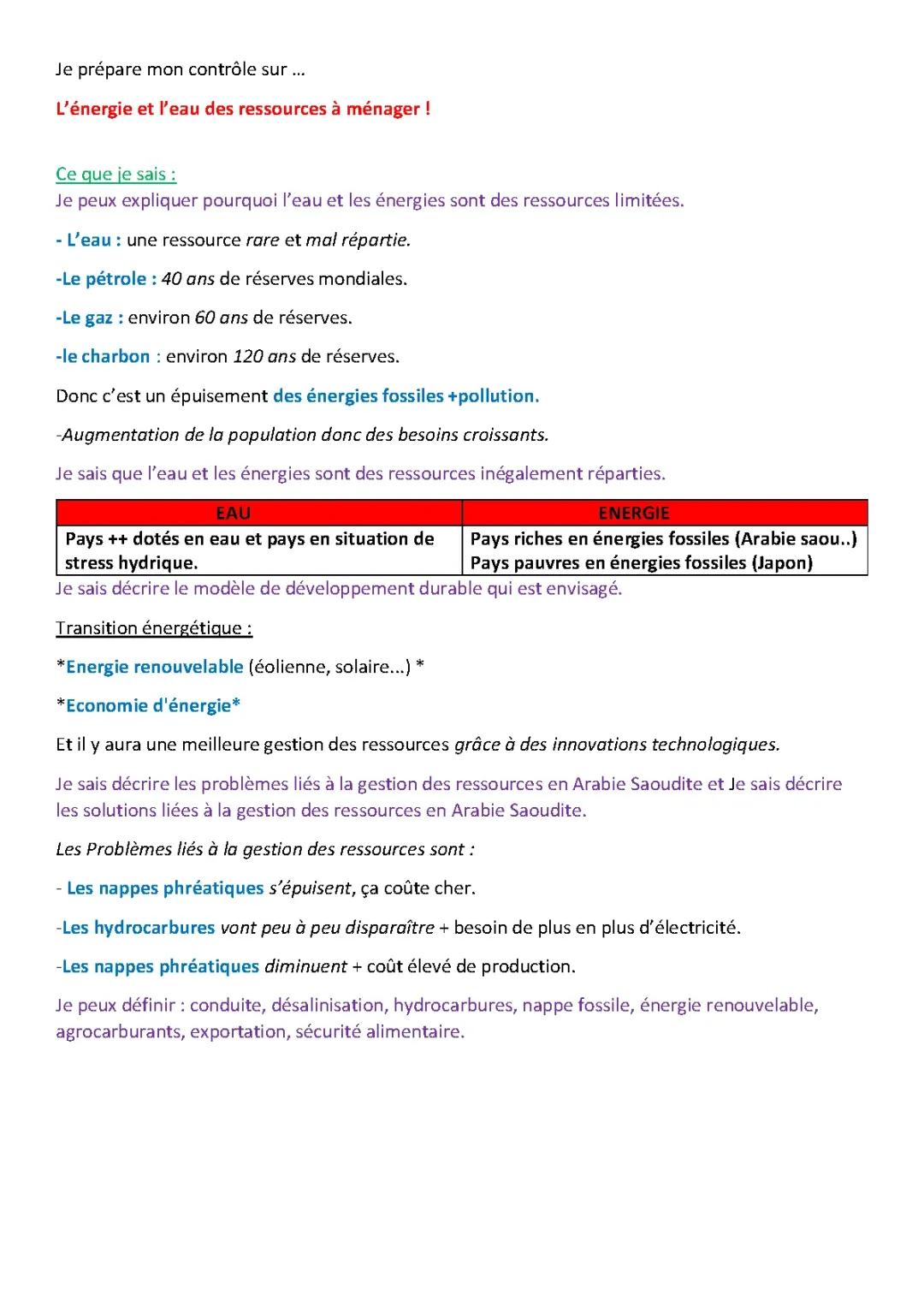 L'énergie et l'eau des ressources à ménager! ❄
