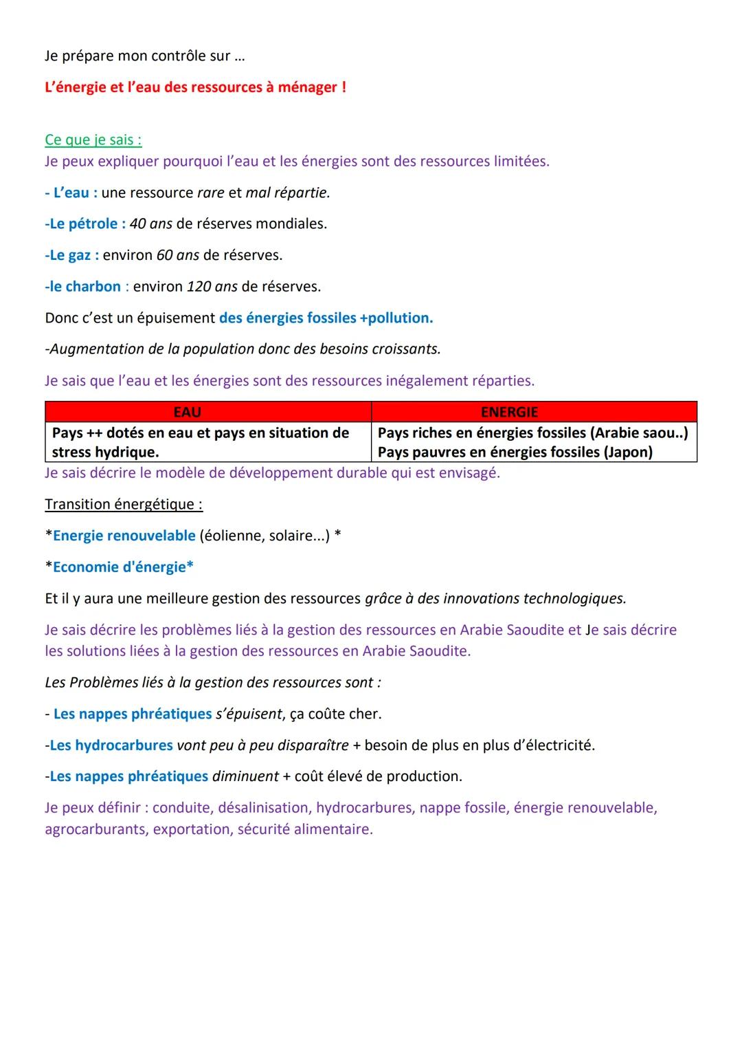 Je prépare mon contrôle sur ...
L'énergie et l'eau des ressources à ménager !
Ce que je sais :
Je peux expliquer pourquoi l'eau et les énerg