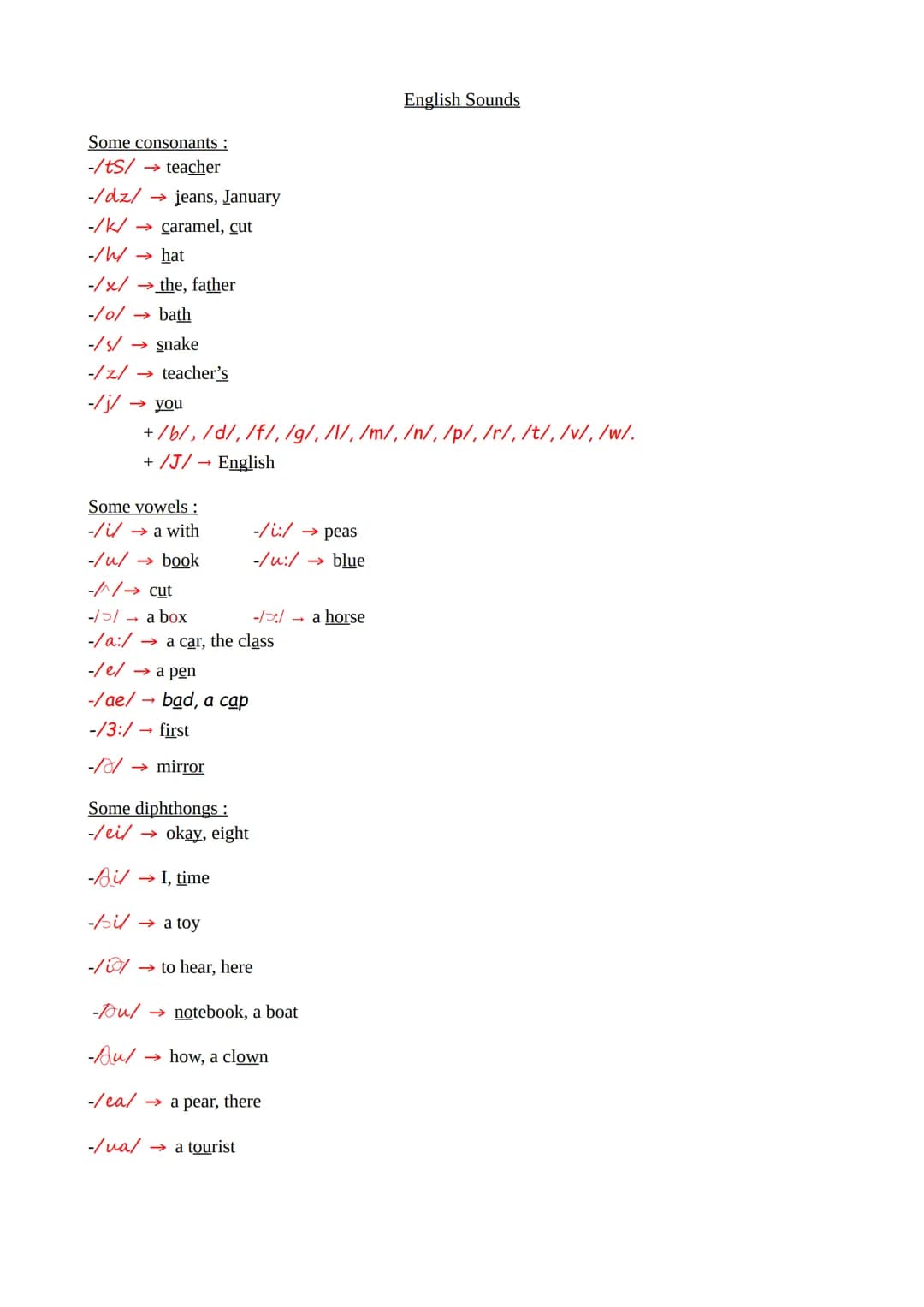 Some consonants :
-/ts/teacher
-/dz/→
-/k/
-/W/
jeans, January
caramel, cut
→>> hat
-/x/→ the, father
-/o/
→>>> bath
-/5/→> snake
-/z/→ teac