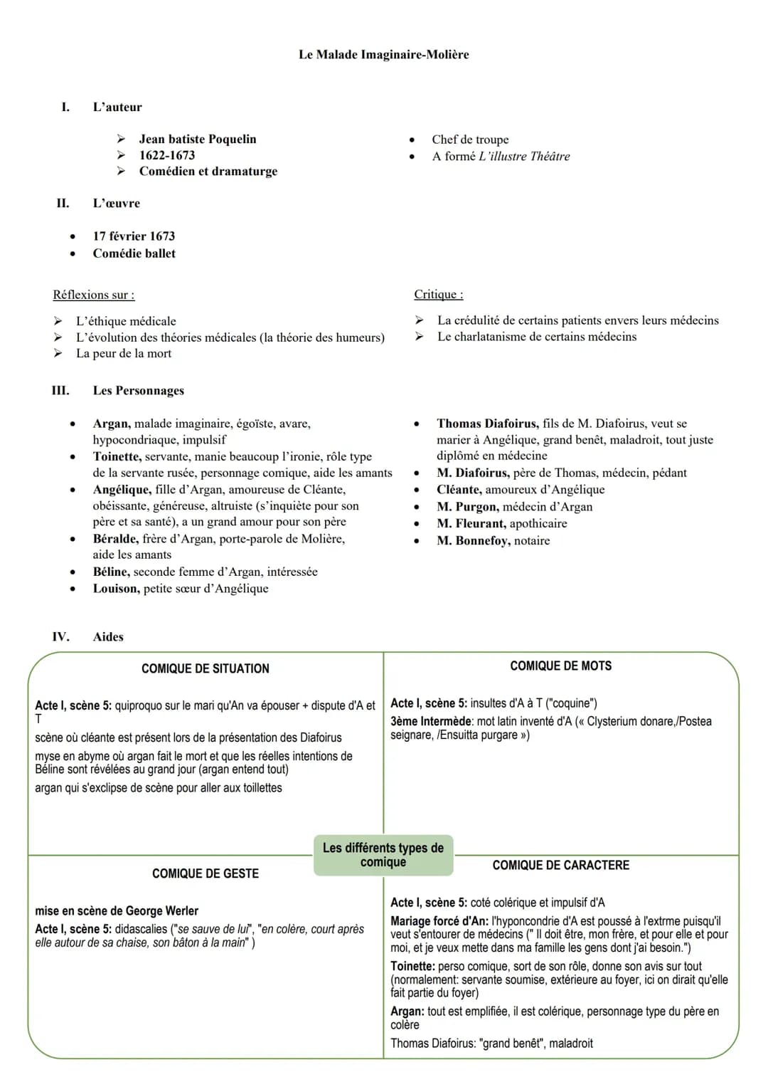 Le Malade imaginaire: Fiche de lecture, Analyse et Résumé pour le Bac