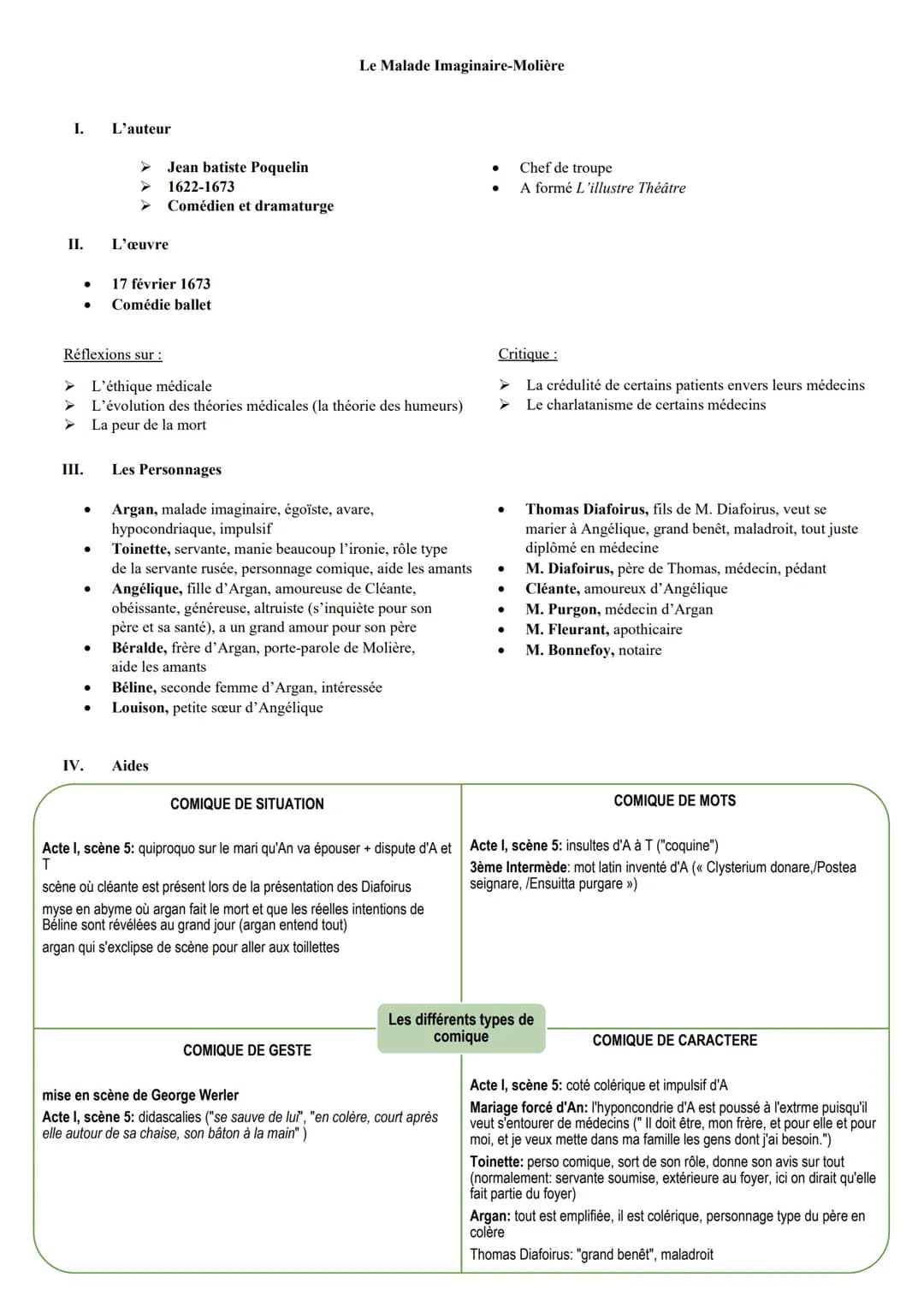 I.
II.
●
III.
Réflexions sur :
●
L'auteur
●
IV.
L'œuvre
> L'éthique médicale
L'évolution des théories médicales (la théorie des humeurs)
La 