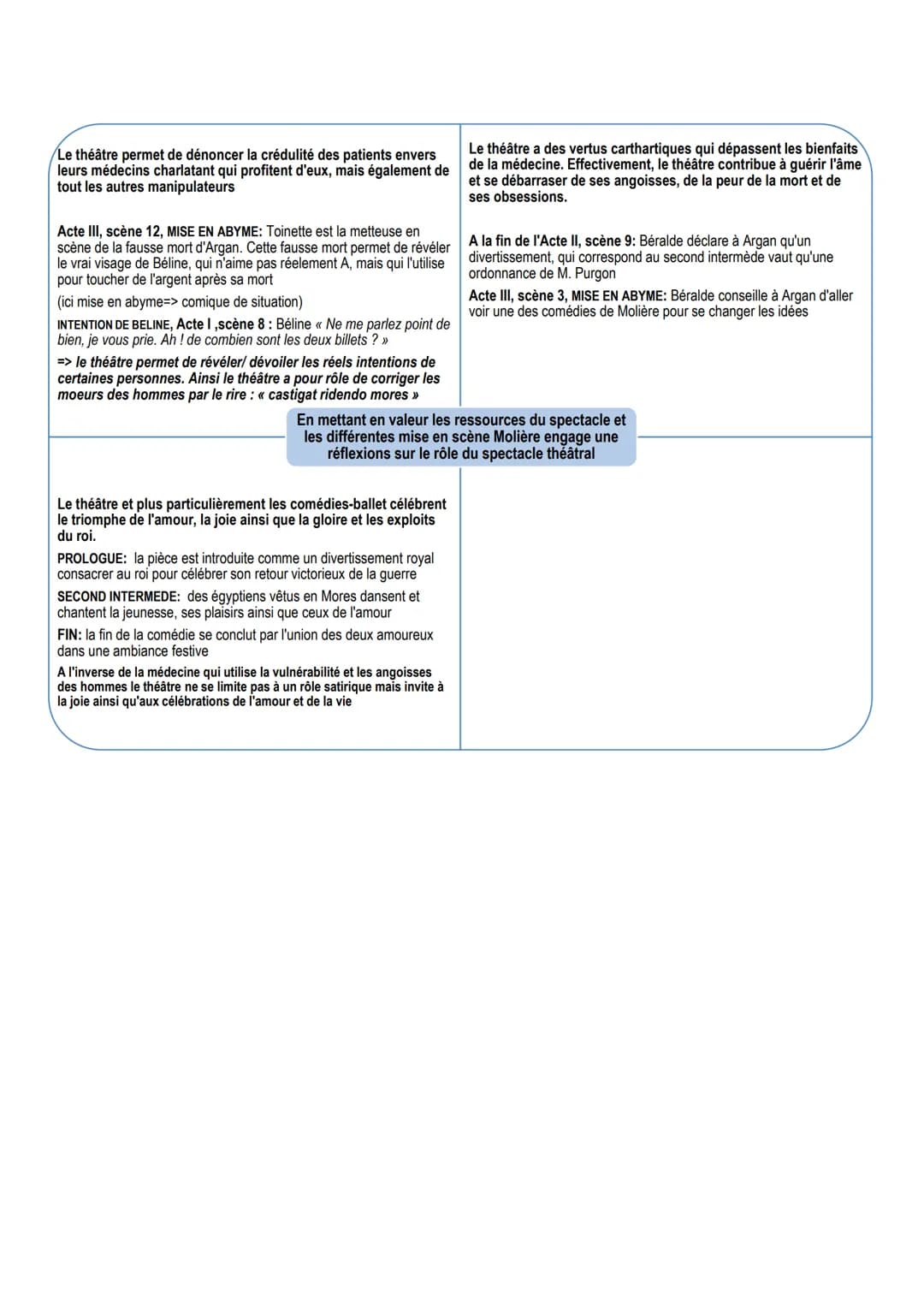 I.
II.
●
III.
Réflexions sur :
●
L'auteur
●
IV.
L'œuvre
> L'éthique médicale
L'évolution des théories médicales (la théorie des humeurs)
La 