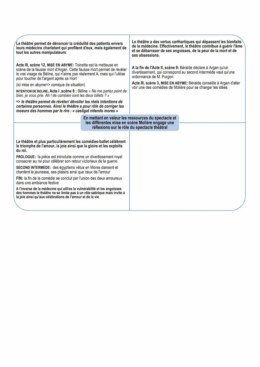 I.
II.
●
III.
Réflexions sur :
●
L'auteur
●
IV.
L'œuvre
> L'éthique médicale
L'évolution des théories médicales (la théorie des humeurs)
La 