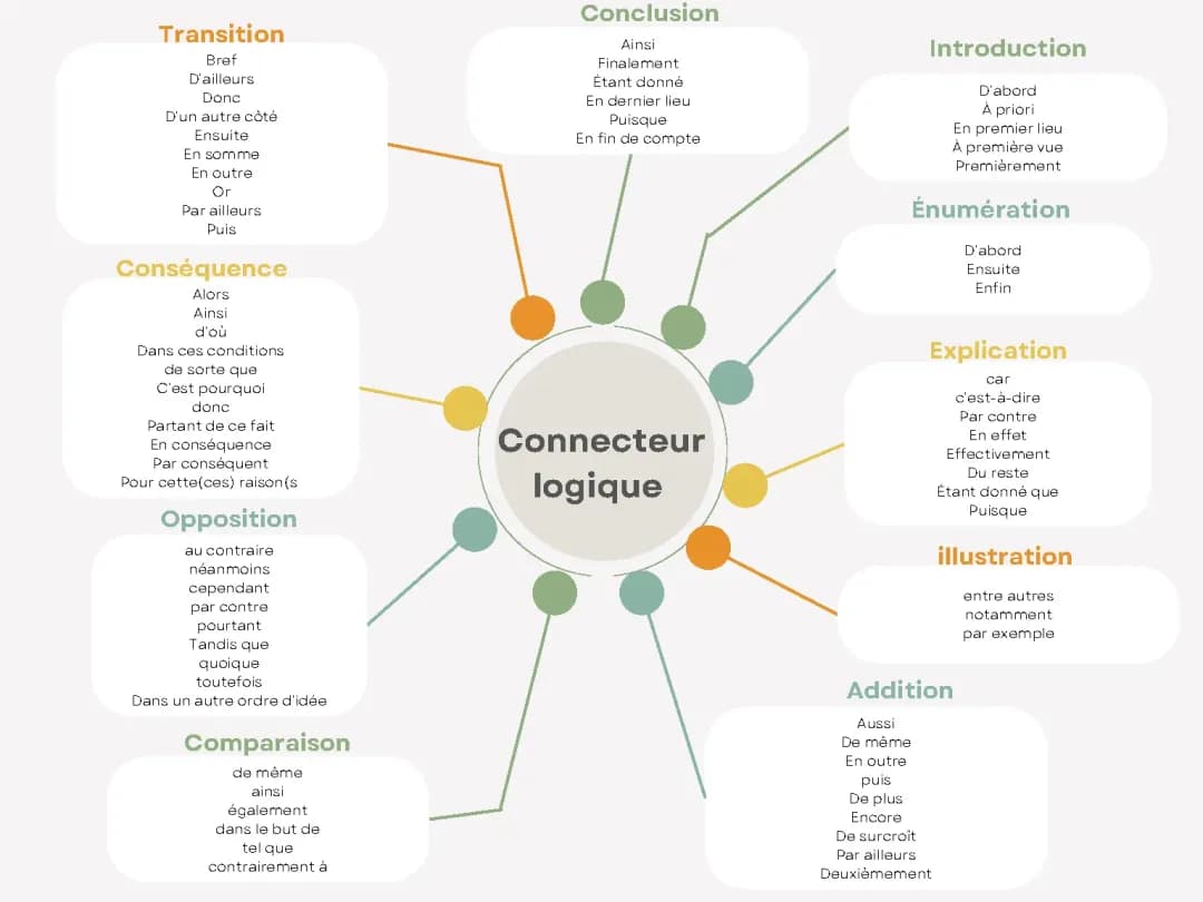 Connecteur logique