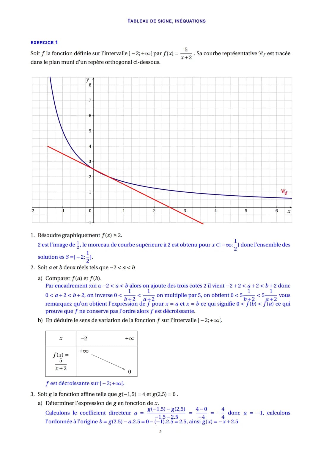 EXERCICE 1
Soit f la fonction définie sur l'intervalle ] - 2; +∞o[ par f(x) =
dans le plan muni d'un repère orthogonal ci-dessous.
-2
X
y
f(
