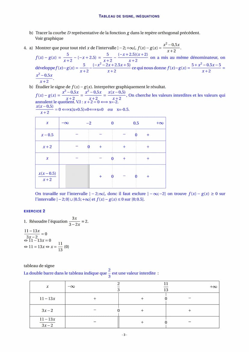 EXERCICE 1
Soit f la fonction définie sur l'intervalle ] - 2; +∞o[ par f(x) =
dans le plan muni d'un repère orthogonal ci-dessous.
-2
X
y
f(