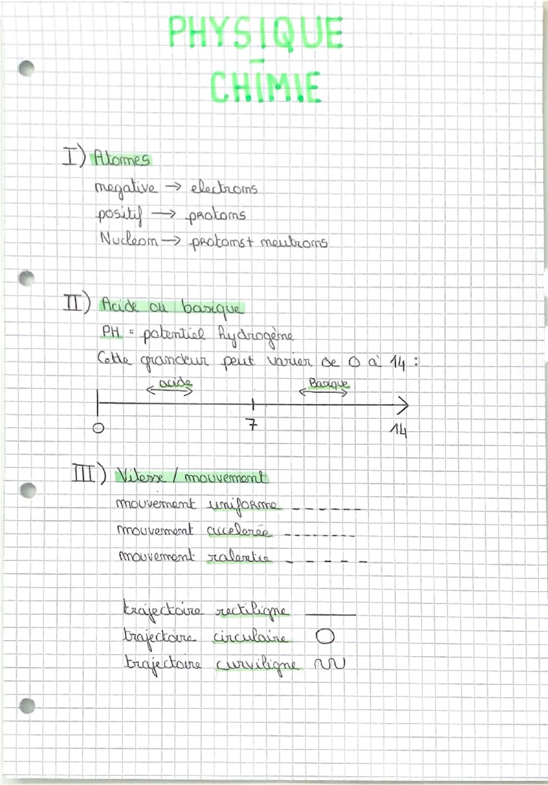 PHYSIQUE
CHIMIE
I) Atores
megative
→electroms
positif protoms
Nucleom protoms+ meutroms
II) Acide on basique
PH = potential hydrogène
Cette 