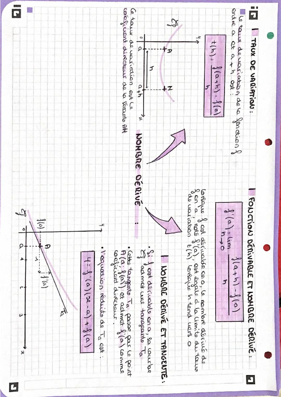 I TAUX DE VARIATION:
Le taux de variation de la fonction f
entre a of a th Ost :
Es
t(h)=
L
44
A
-to
f(a+h)-f(a)
0 G
ath
Co taux de variatio