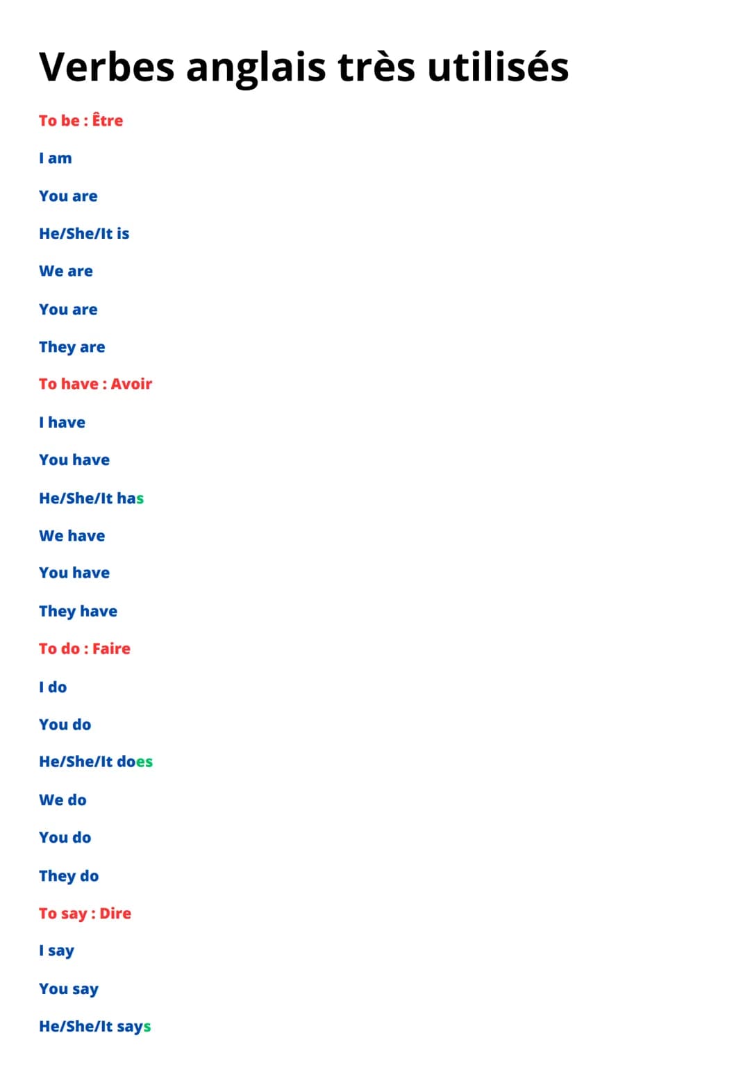 Verbes anglais très utilisés
To be : Être
I am
You are
He/She/It is
We are
You are
They are
To have: Avoir
I have
You have
He/She/It has
We 