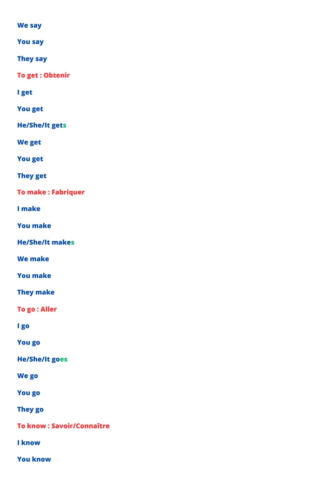 Verbes anglais très utilisés
To be : Être
I am
You are
He/She/It is
We are
You are
They are
To have: Avoir
I have
You have
He/She/It has
We 