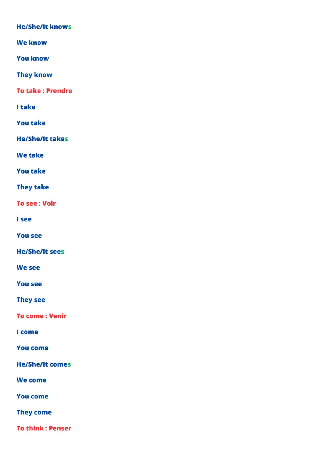 Verbes anglais très utilisés
To be : Être
I am
You are
He/She/It is
We are
You are
They are
To have: Avoir
I have
You have
He/She/It has
We 