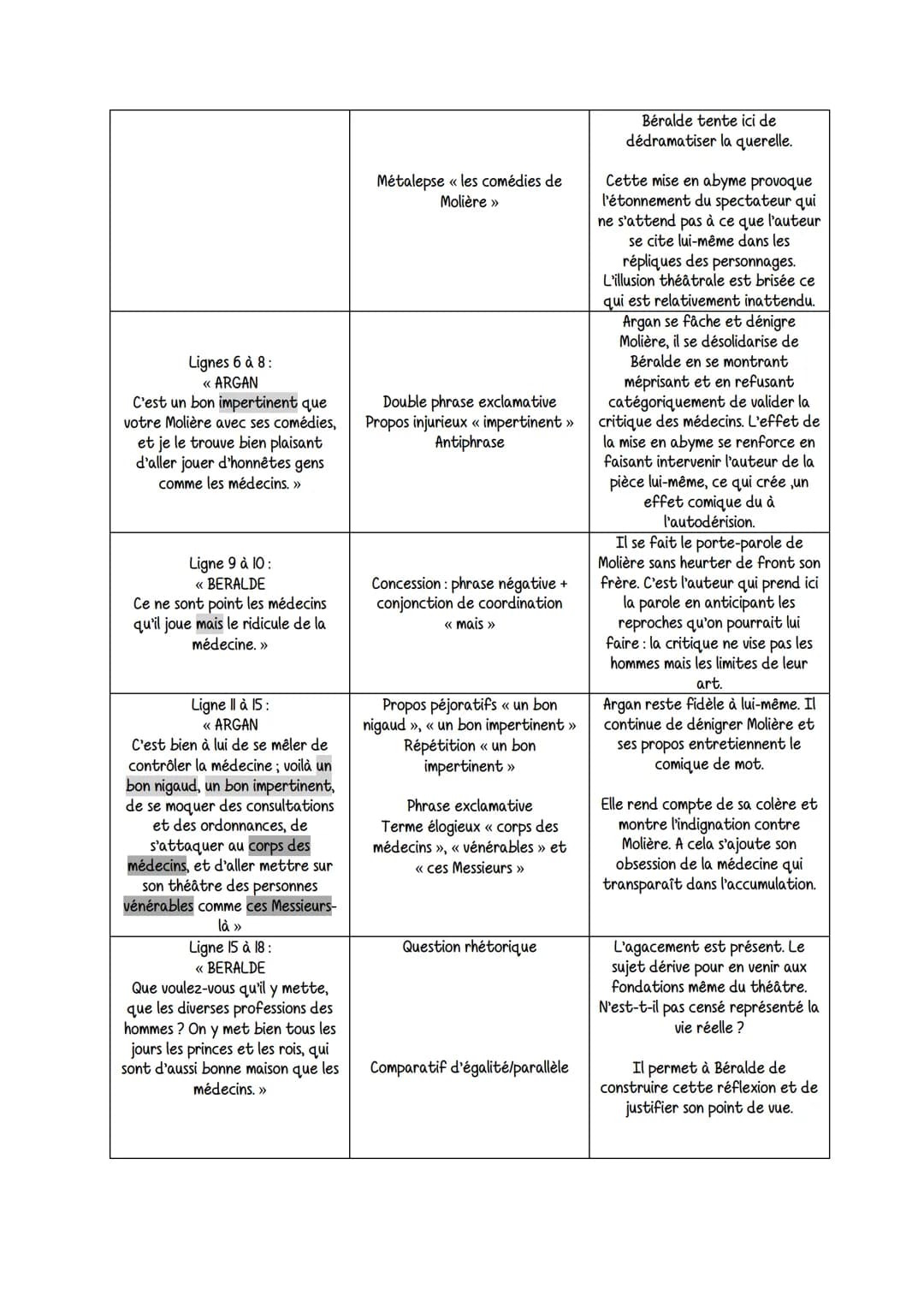 Cemaladre imaginainte
La
Extrait 2: Acte III: scène 3: une confrontation qui prend un tour inattendu
Intro
Plan
Jean Baptiste Poquelin, dit 