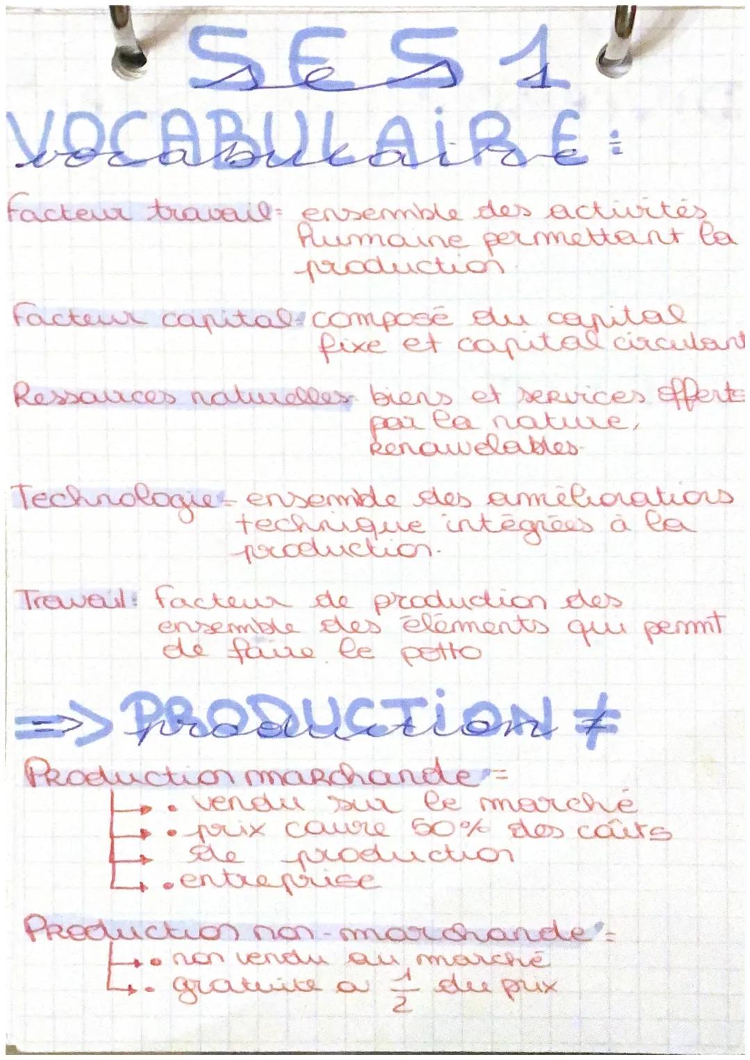 # SES1Y

VOCABULAIRE:

facteur travail ensemble des activités
Pumaine permettant la
production

facteur capital composé du capital
fixe et c