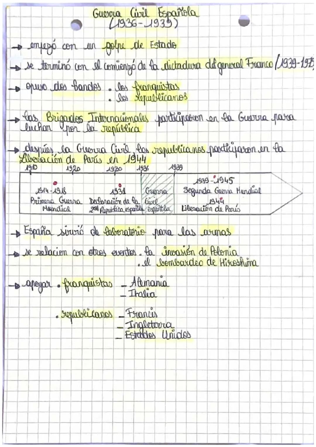 La guerre civile espagnole