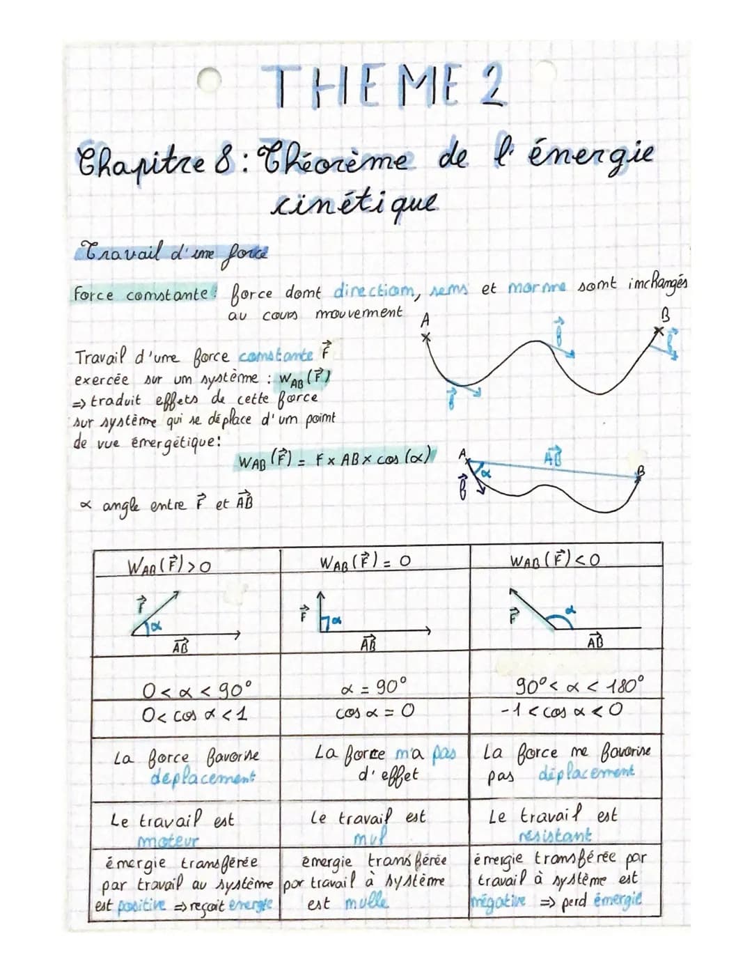 Théorème de l’énergie cinétique 