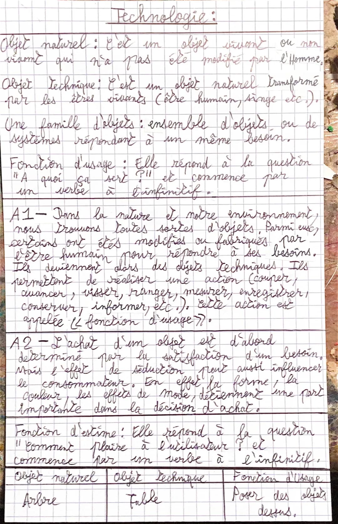 Technologie:
Objet naturel : et in objet irvan ou non
visome qui n'a pas été modific par l'Homme,
Objet Technique. C'est un objet naturel tr