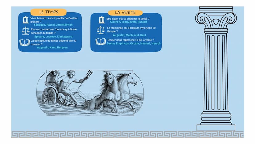 Philosophie: synthèse du programme
SPSPSPSPSP5PSPSPG
IIII
l'existance
humaine et la
culture
AJA
H
A|A
44
La morale et la
politique
L'ART
Fau