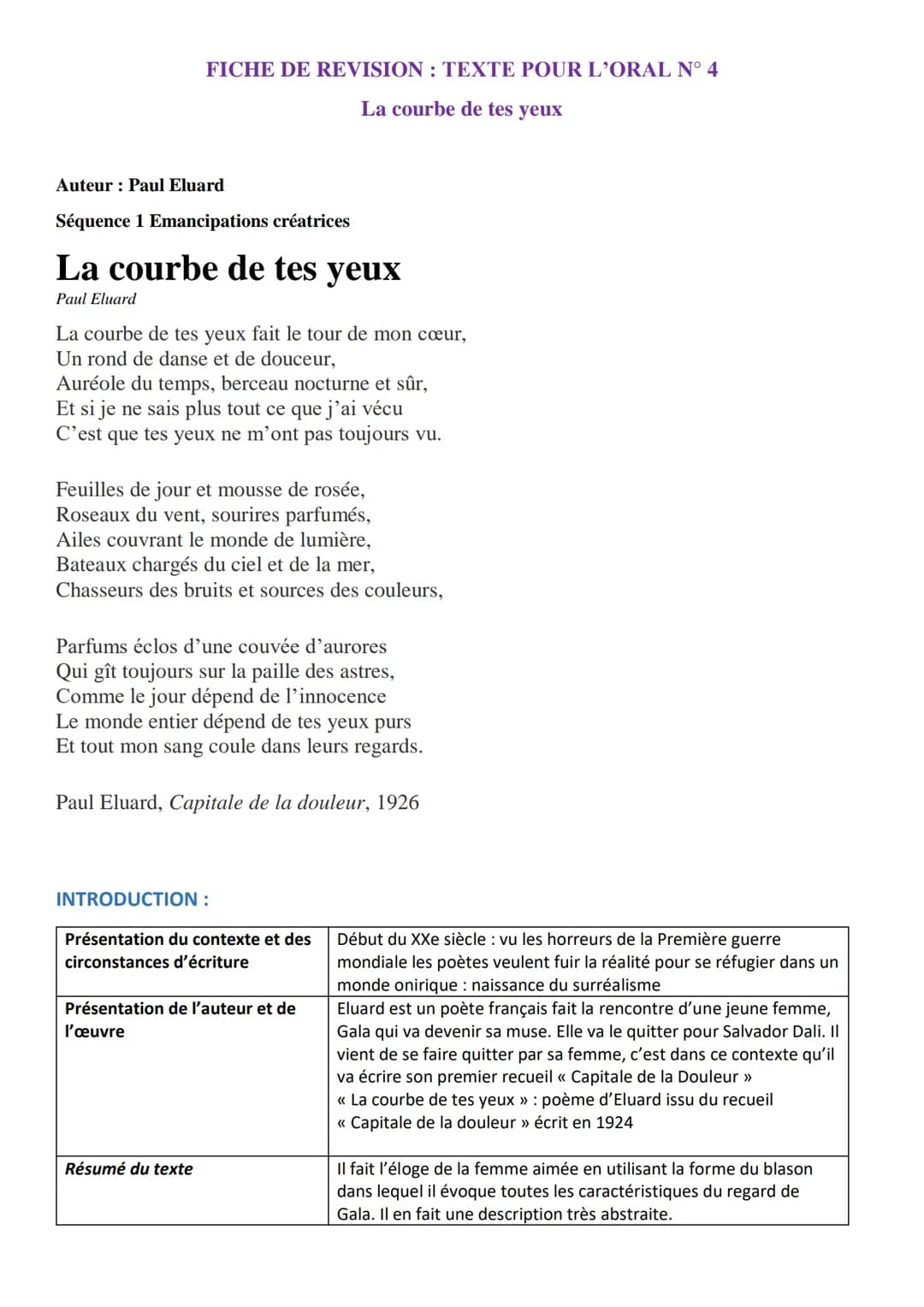 FICHE DE REVISION: TEXTE POUR L'ORAL N° 4
La courbe de tes yeux
Auteur: Paul Eluard
Séquence 1 Emancipations créatrices
La courbe de tes yeu