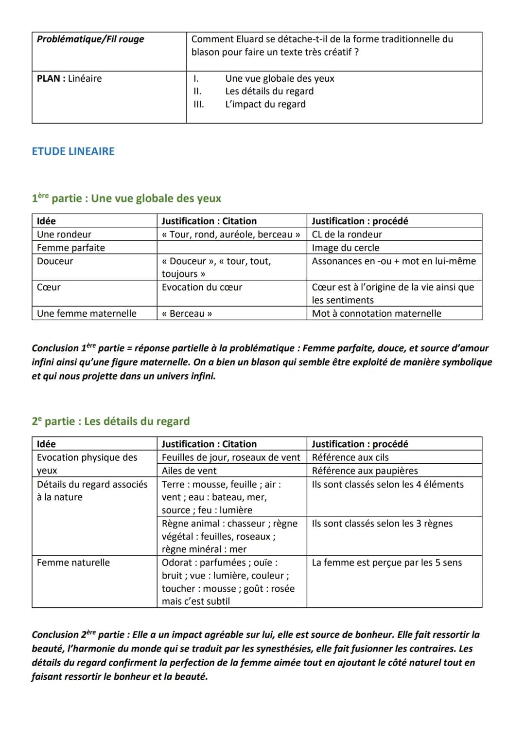 FICHE DE REVISION: TEXTE POUR L'ORAL N° 4
La courbe de tes yeux
Auteur: Paul Eluard
Séquence 1 Emancipations créatrices
La courbe de tes yeu