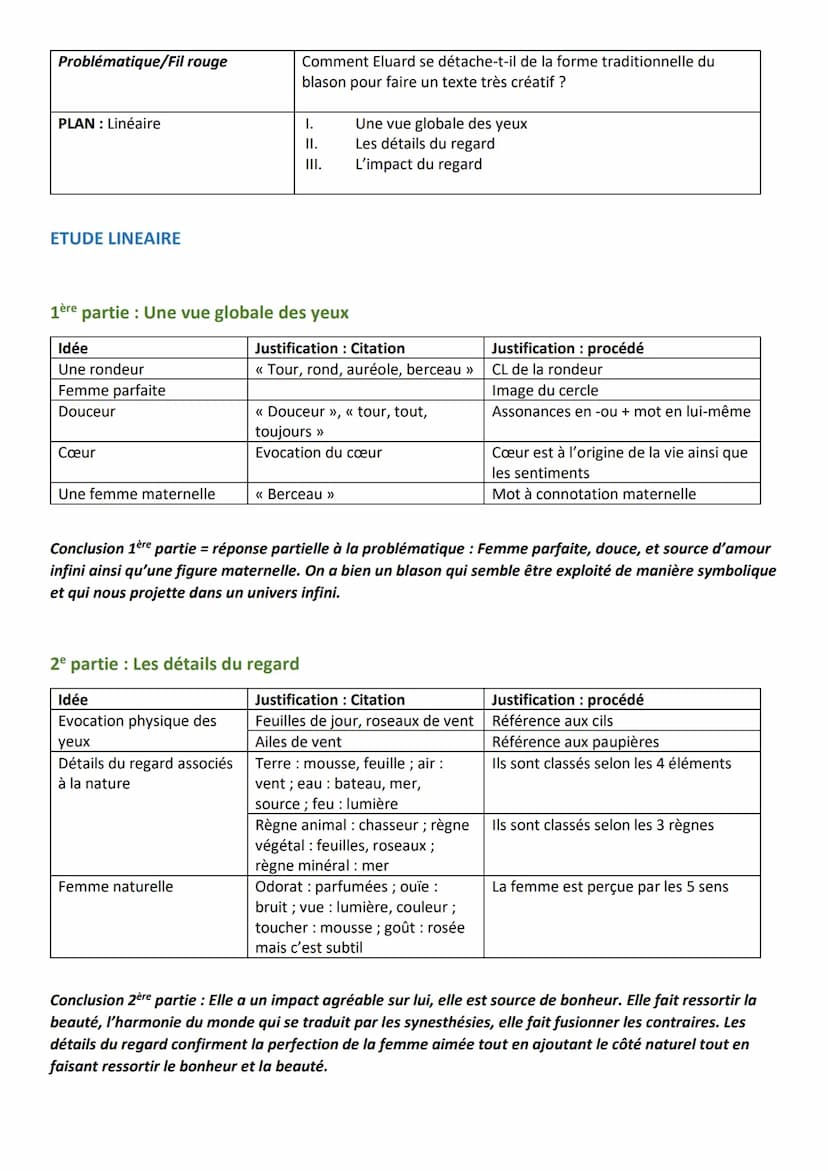 FICHE DE REVISION: TEXTE POUR L'ORAL N° 4
La courbe de tes yeux
Auteur: Paul Eluard
Séquence 1 Emancipations créatrices
La courbe de tes yeu