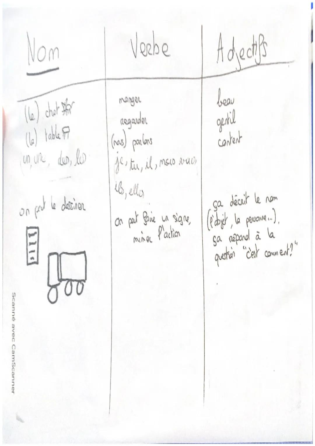 # ♡ Irançois texte♡

Les a là

Mon chien a den chaussure

le cenfplace pas avait
Isi cela me lonctionne
par os os rajoute rayou um au

Verbe