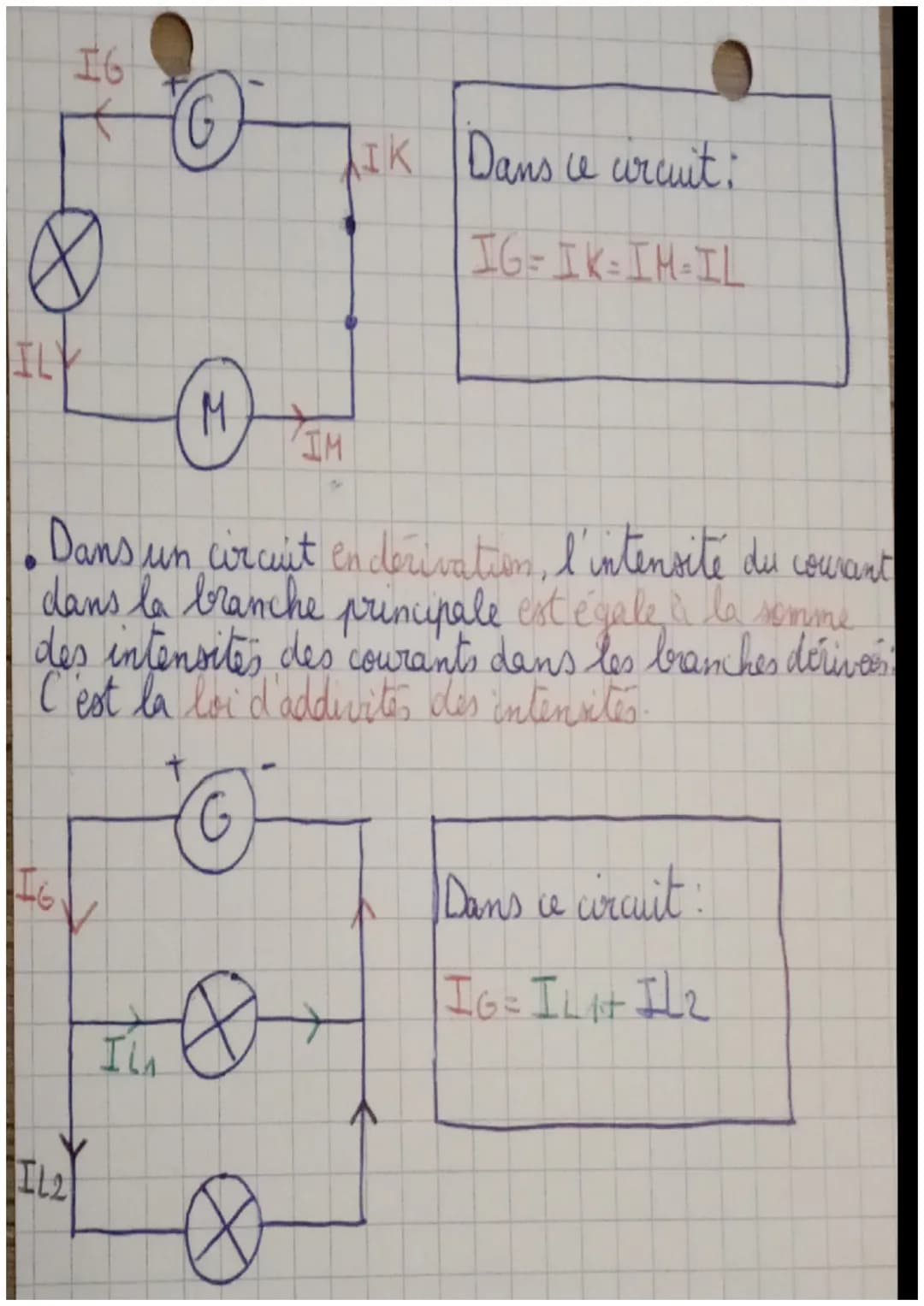 ☺
Physique
des
1. L'intensité du courant electrique
le courant électrique, I intensite mesure le nombre
le
charges dans un circuit
de charge