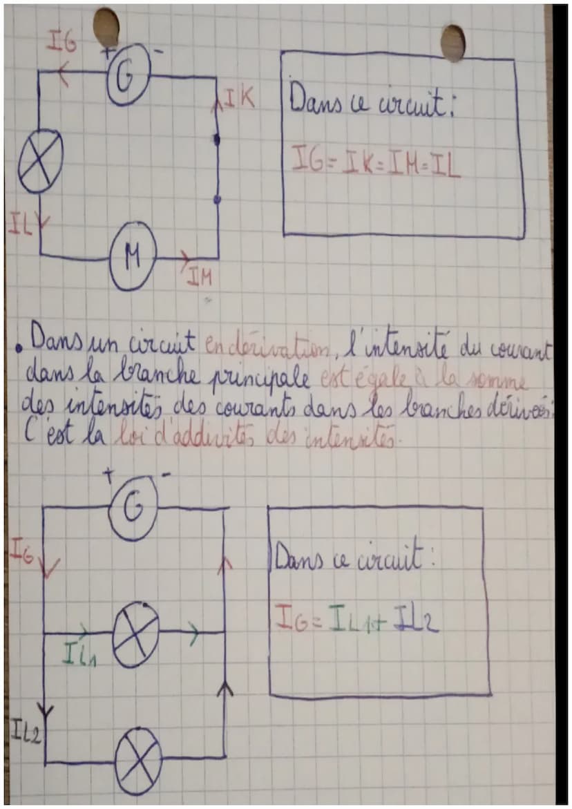☺
Physique
des
1. L'intensité du courant electrique
le courant électrique, I intensite mesure le nombre
le
charges dans un circuit
de charge