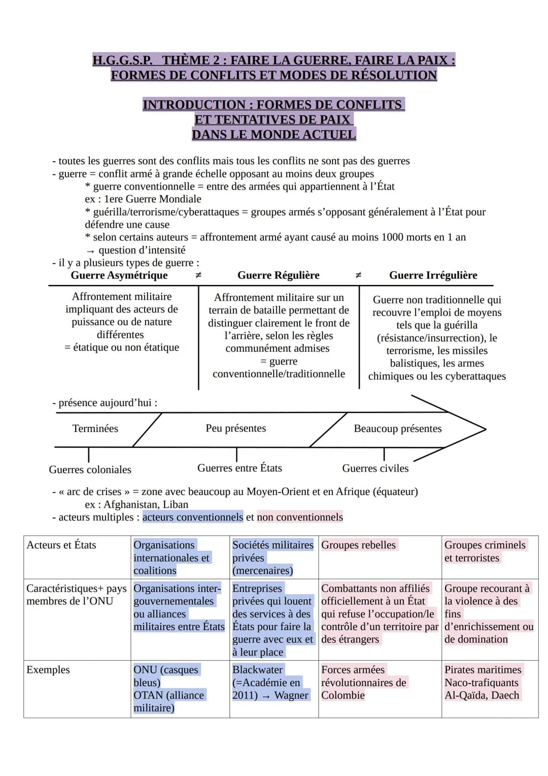 H.G.G.S.P. THÈME 2 : FAIRE LA GUERRE, FAIRE LA PAIX :
FORMES DE CONFLITS ET MODES DE RÉSOLUTION
- toutes les guerres sont des conflits mais 
