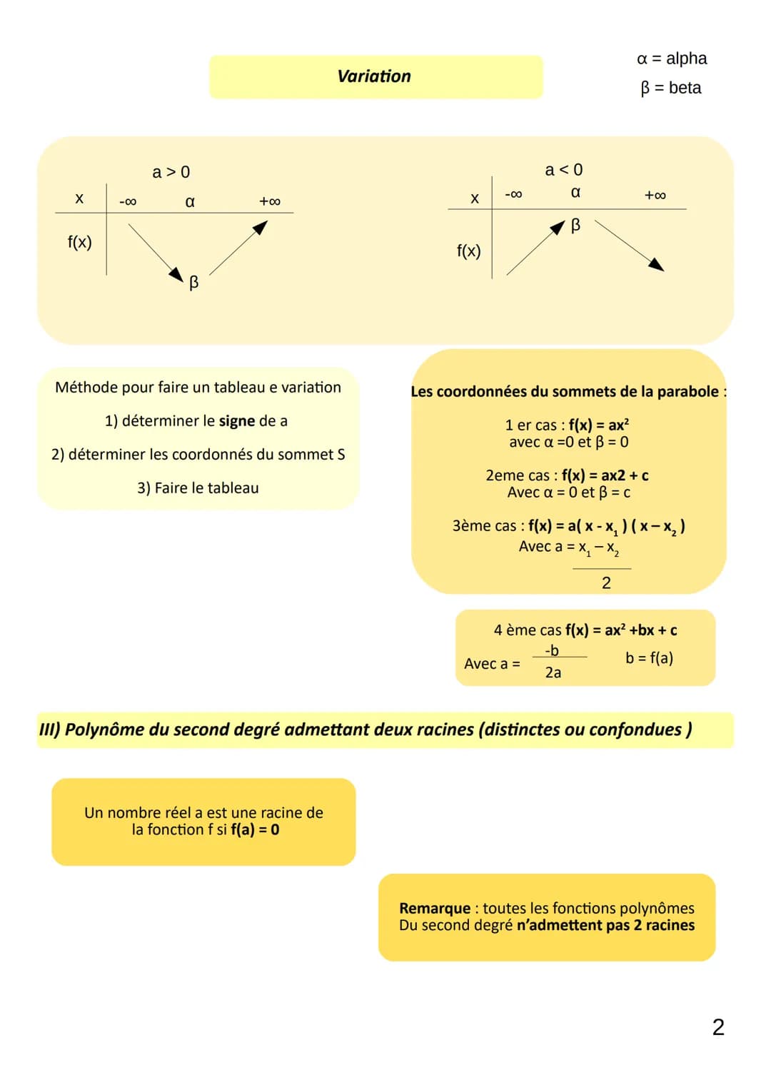 CHAP 3
LIMAUX ORIANE
Fonction du polynôme du second degré
1) Différentes formes de fonctions du polynôme du second degrés
Définition:
Une fo