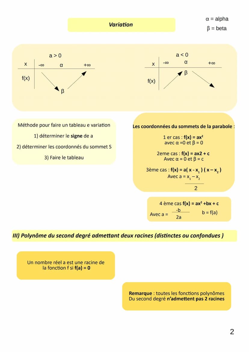 CHAP 3
LIMAUX ORIANE
Fonction du polynôme du second degré
1) Différentes formes de fonctions du polynôme du second degrés
Définition:
Une fo