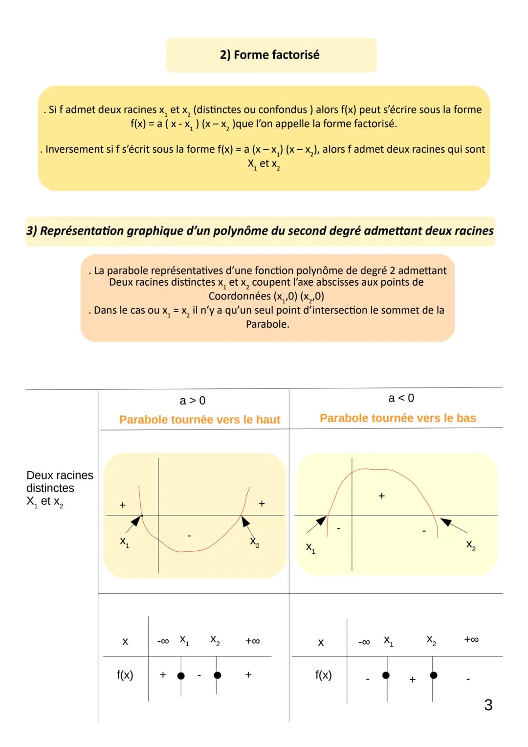 CHAP 3
LIMAUX ORIANE
Fonction du polynôme du second degré
1) Différentes formes de fonctions du polynôme du second degrés
Définition:
Une fo