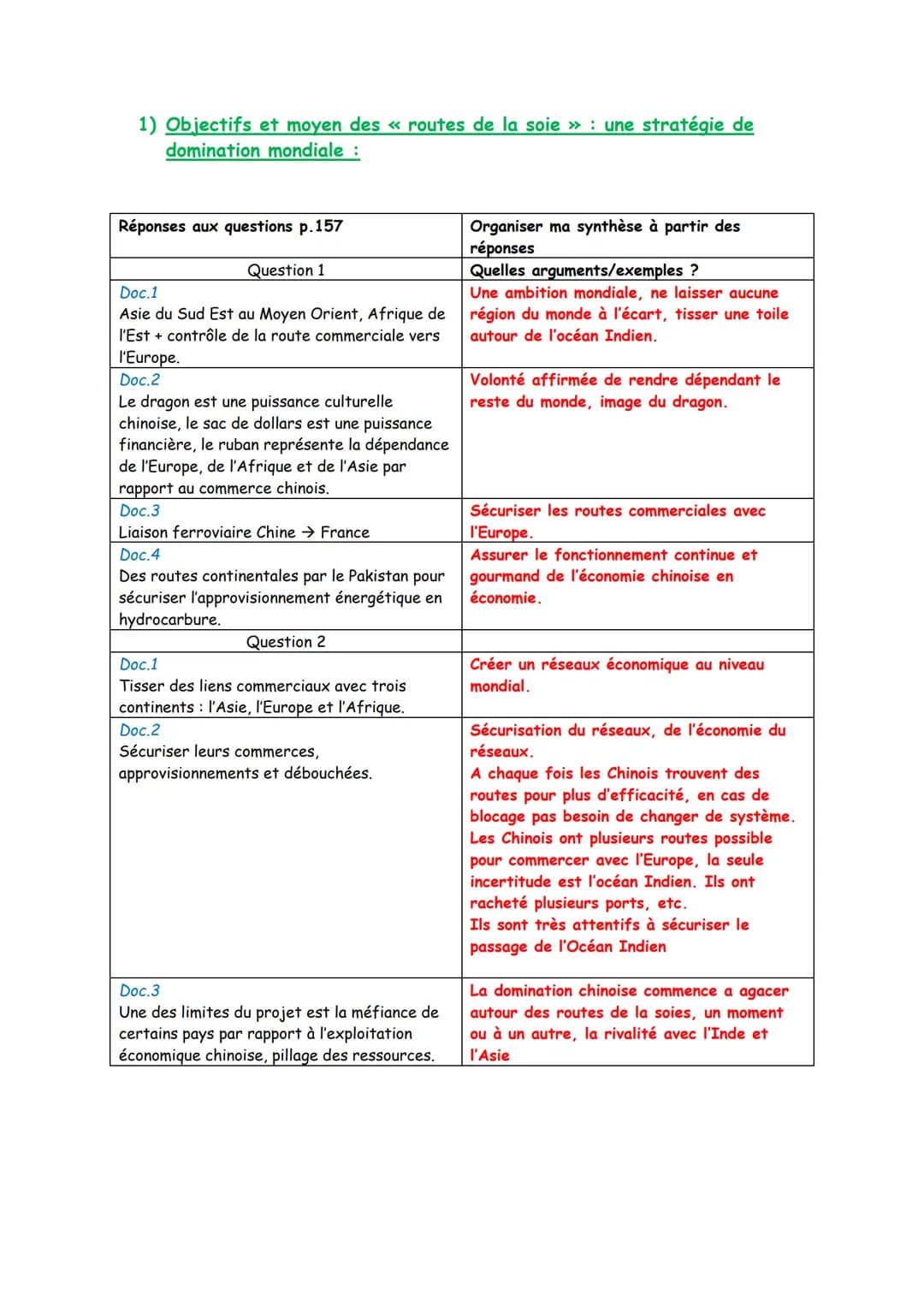 Axe 1 Essor et déclin des puissances, un regard
historique :
Introduction :
Dès l'antiquité des empires se constituent sur de vastes territo