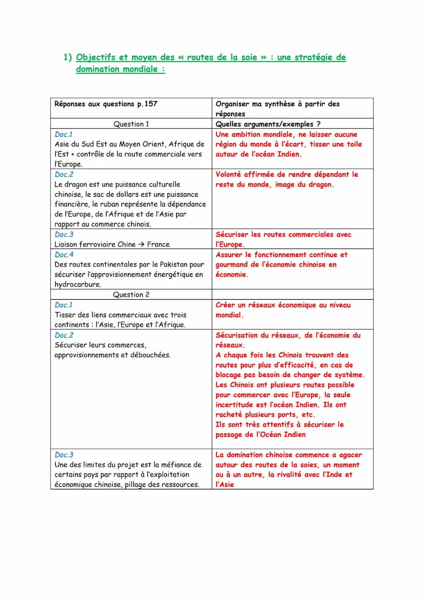 Axe 1 Essor et déclin des puissances, un regard
historique :
Introduction :
Dès l'antiquité des empires se constituent sur de vastes territo