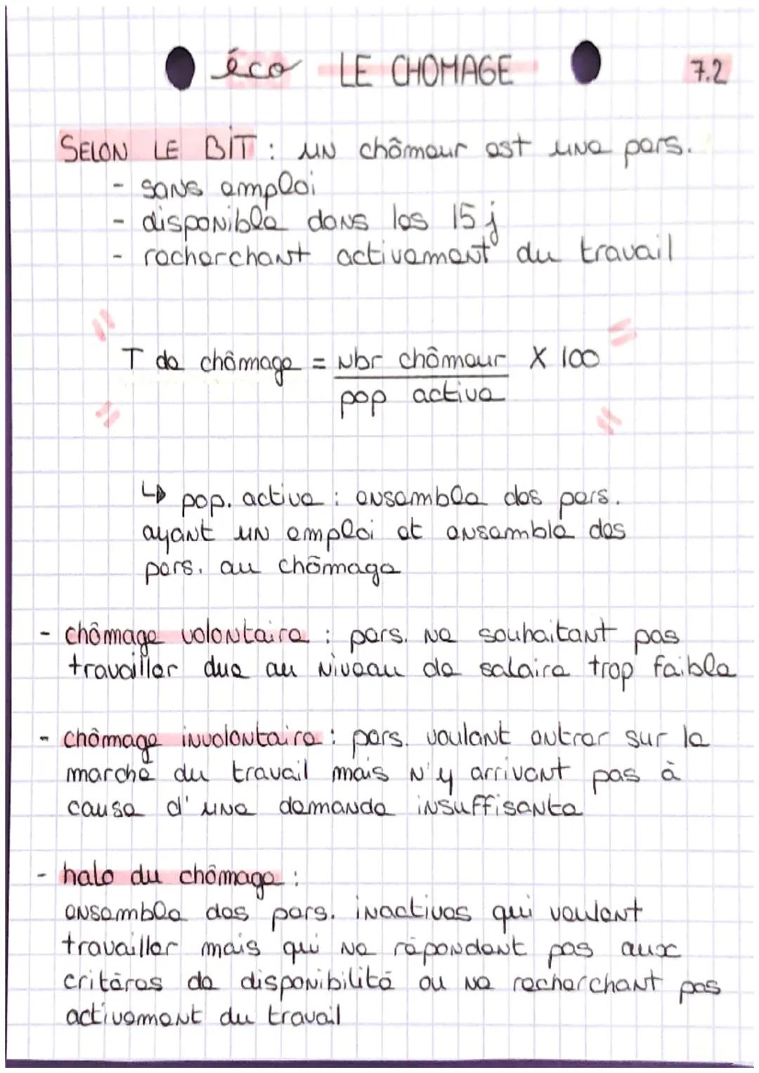 - . معق LE CHOMAGE

SELON LE BIT: UN chômour est une pars.
- Sans emploi
- disponible dons los 15 j
- recherchant activement du travail

$T$