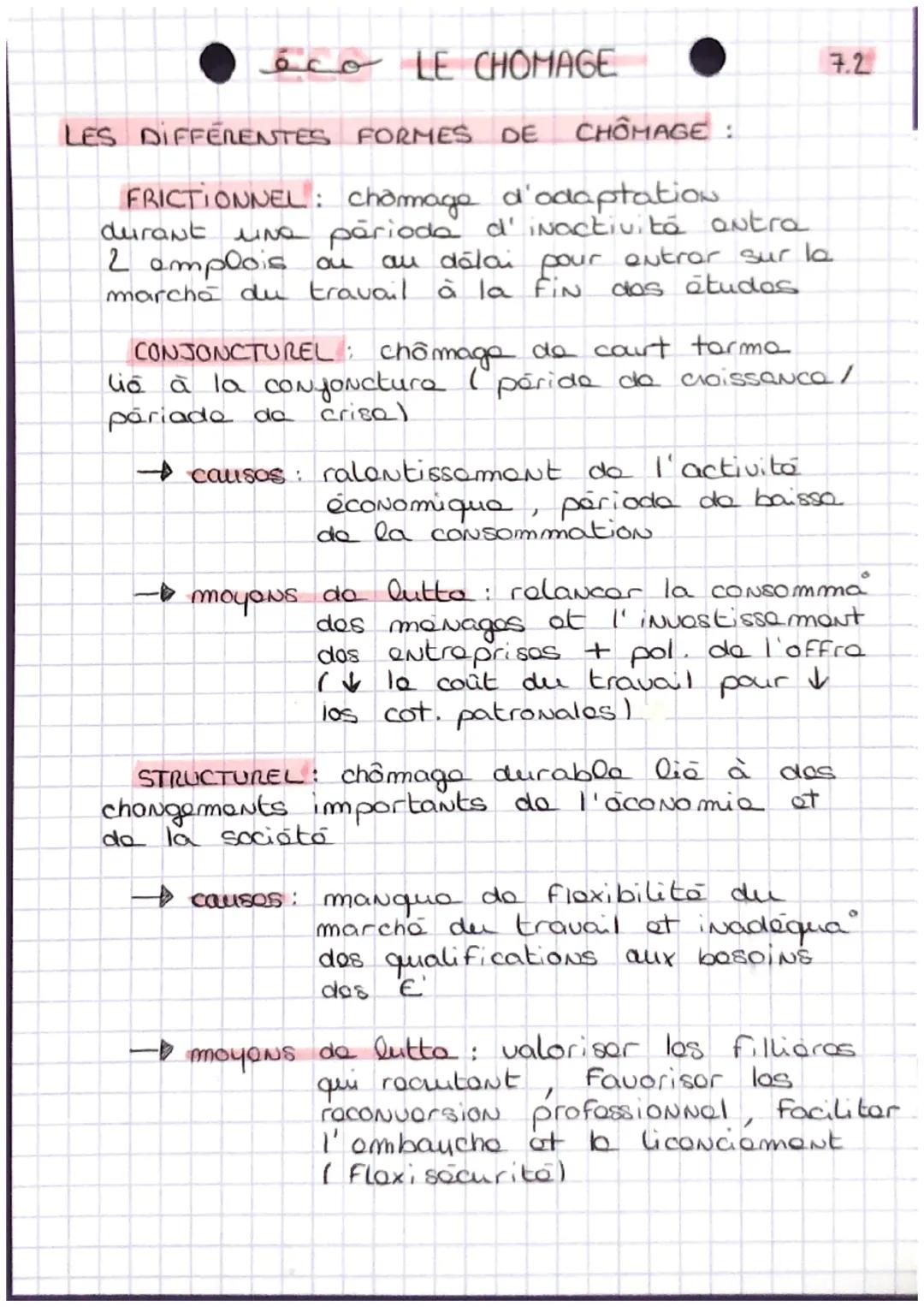 - . معق LE CHOMAGE

SELON LE BIT: UN chômour est une pars.
- Sans emploi
- disponible dons los 15 j
- recherchant activement du travail

$T$