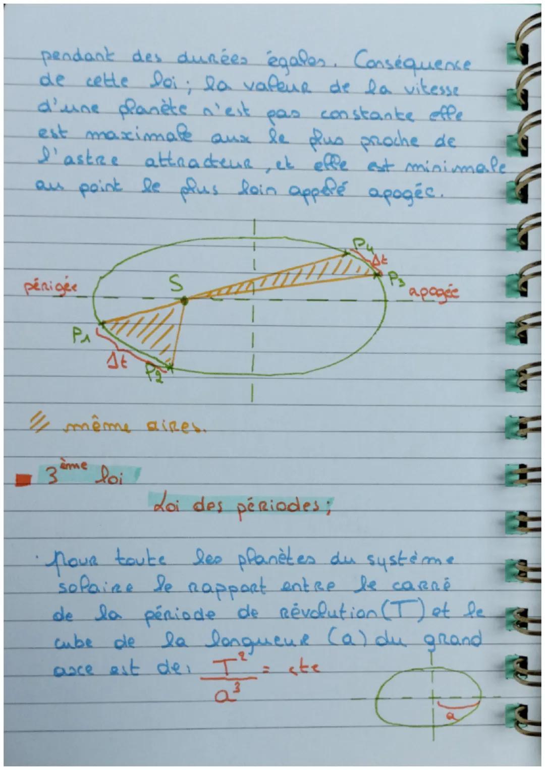 Chapitre: Mut ds un chps
de gravitat:

LES Lois DE KEPLER:

- jene loi

Loi des orbites;

• Dans le référencieffle Réfiocentrique la
traject