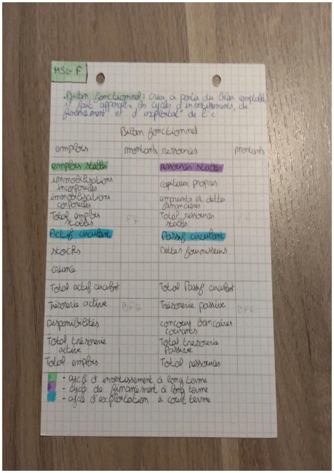 MGP
2
CH 3: Quetes rettenes financières pan produire?
• Pesternces intangibles ia sont be restrices immateriales
Parlources Langiles G sont 