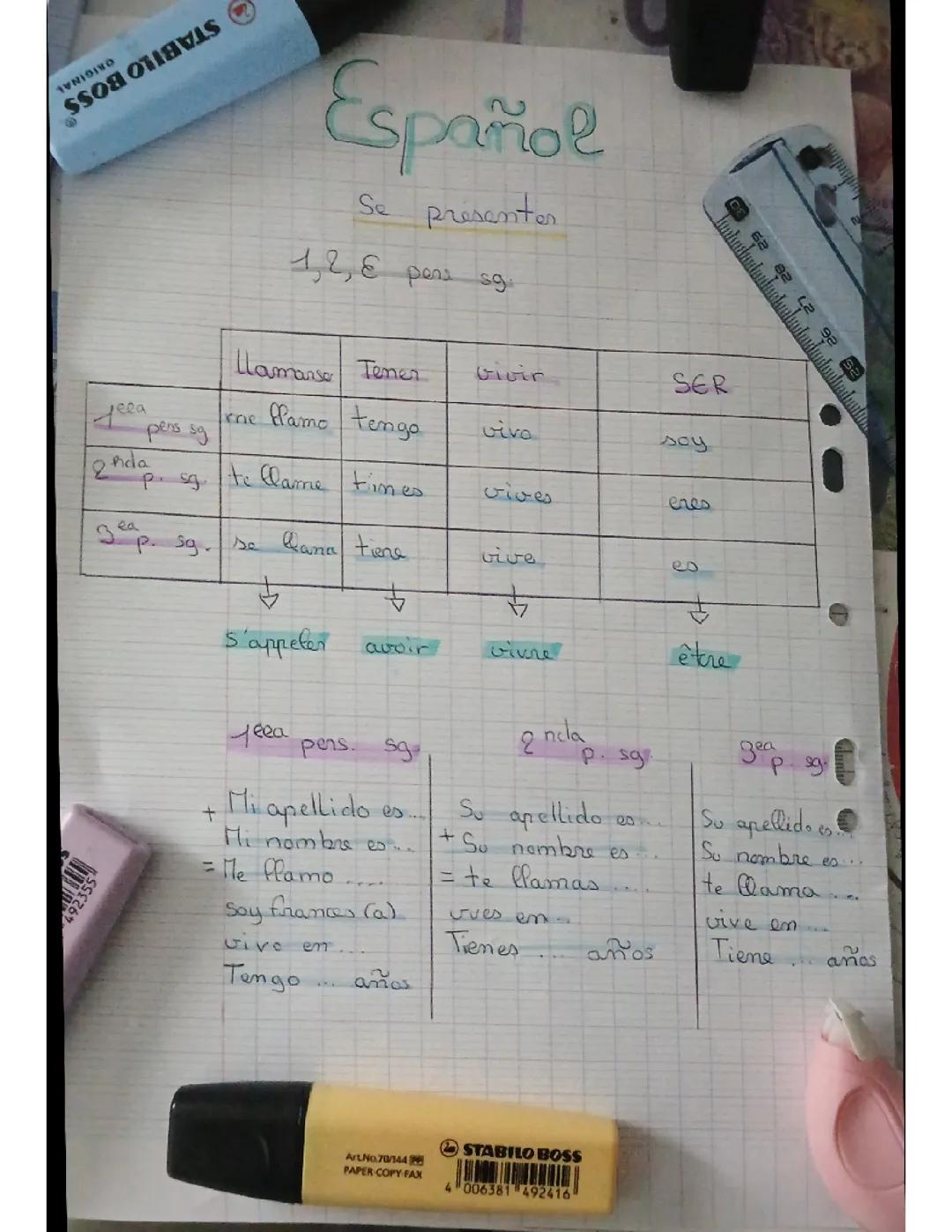 Comment se présenter en espagnol facilement